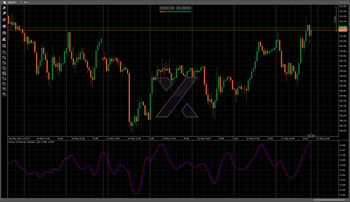 Center Of Gravity Oscillatorの表示画像